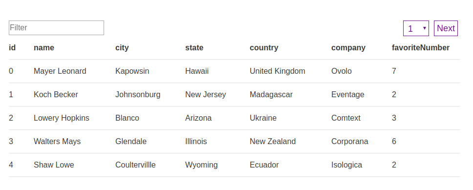 react-table-filter-example